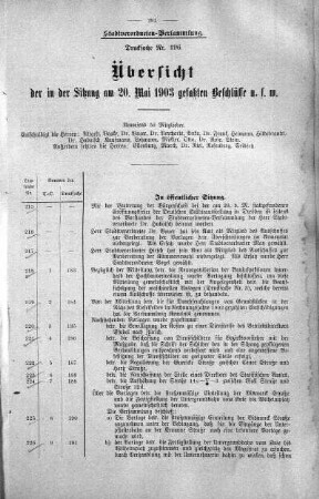 Übersicht der in der Sitzung am 20. Mai 1903 gefaßten Beschlüsse u. s. w., 20. Mai 1903