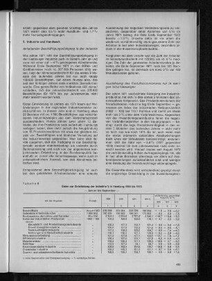 Tabelle 6: Daten zur Entwicklung der Industrie in Hamburg 1969 bis 1972