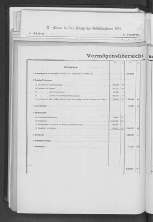 Vermögensübersicht am 31. Dezember 1925.