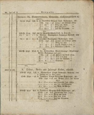 X. Diäten, Reise- und Zehrungs-Kosten