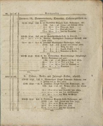 X. Diäten, Reise- und Zehrungs-Kosten