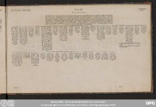 Tab. 41. Sicilien.
