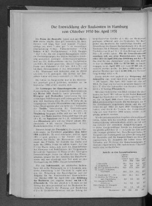 Die Entwicklung der Baukosten in Hamburg von Oktober 1950 bis April 1951