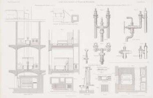 Landesirrenanstalt, Neustadt-Eberswalde: Schnitte, Details Badezimmer (aus: Atlas zur Zeitschrift für Bauwesen, hrsg. v. G. Erbkam, Jg. 19, 1869)