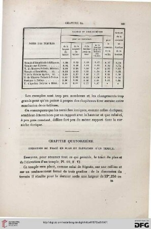 Chapitre quatorzième. Opération du tracé en plan et élévation d'un temple