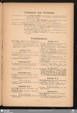 Vorstand des Vereines.