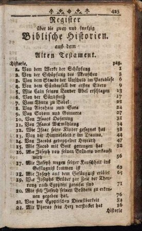Register über die zwey und funfzig Biblische Historien. aus dem Alten Testament.