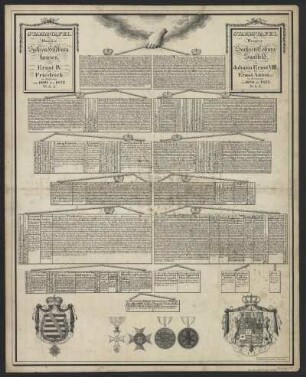 Stammtafeln des Hauses Sachsen, 1823 : Stamm-Tafel des Hauses Sachsen : genealogisch, historisch und heraldisch dargestellt ... / von Carl Lange. - Leipzig : Breitkopf & Härtel , 1823. - Bll. : Lithogr.