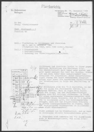 Zillhausen-Streichen: Visitationsbericht mit Pfarrbericht 1964