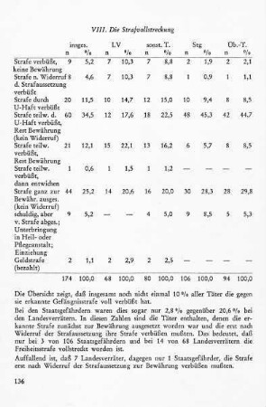 VIII. Die Strafvollstreckung