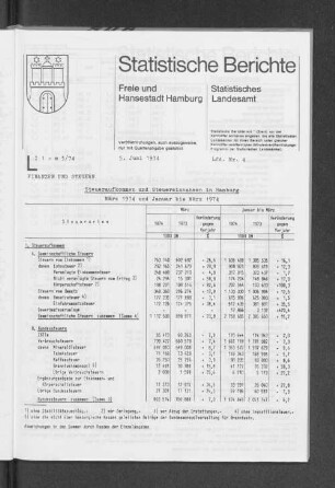 Steueraufkommen und Steuereinnhamen in Hamburg März 1974 und Januar bis März 1974 : Lfd. Nr. 4