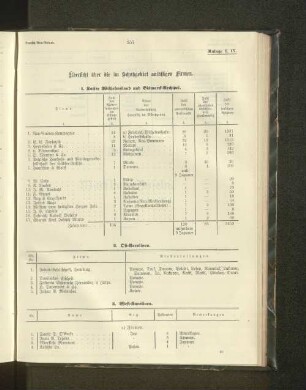 1. Kaiser Wilhelmsland und Bismarck-Archipel.