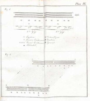Plan IX. [Plan I - VIII fehlt.]