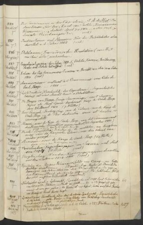 Ms. germ. fol. 901-1000