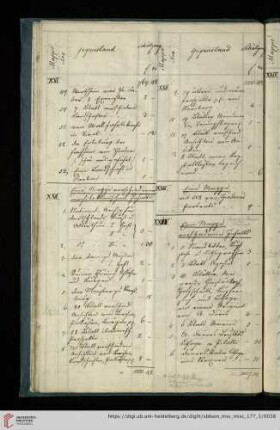 [Mappe XXIV] (Nr. 1-38)