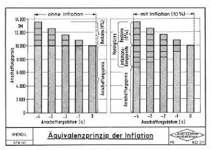 Äquivalenzprinzip der Inflation