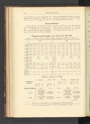 Himmelserscheinungen im April und Mai 1917.