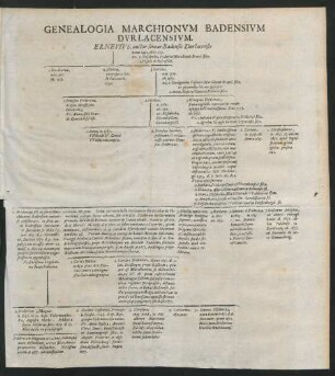 Genealogia Marchionum Badensium Durlacesium.