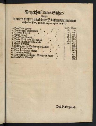 Verzeichniß derer Bücher welche in diesem fünfften Theile derer Biblischen Summarien enthalten sind so man Apocrypha nennet