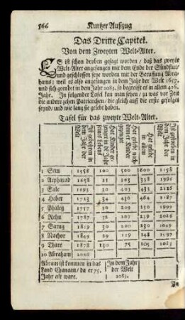 Tafel für das zweyte Welt-Alter.