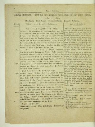 Zehnter Zeitraum. Von der Französischen Revolution bis auf unsere Zeiten. 1789 - 1814