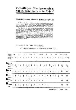 1931/32: Nachrichtenblatt ... - 1931/32