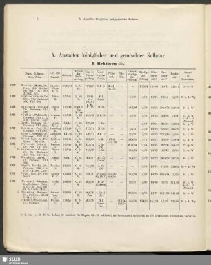 A. Anstalten königlicher und gemischter Kollatur. B. Anstalten städtischer Kollatur
