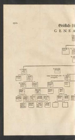 Gräflich-Lövensteinische Genealogie