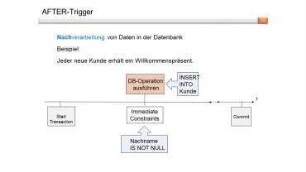 Datenbankprogrammierung - Trigger (Konzept)
