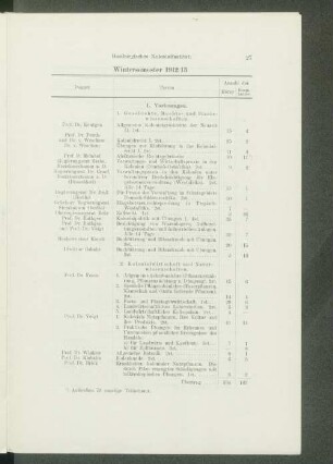 Wintersemester 1912/13.