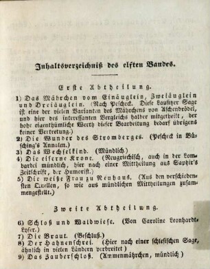 Inhaltsverzeichniß des elften Bandes
