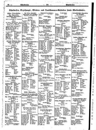 Schulwesen, Erziehungs=, Blinden= und Taubstummen= Anstalten sowie Waisenhäuser