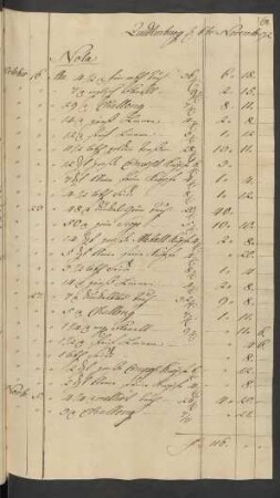 Quedlinburg [den] 6ten November Nota ... [Quedlinburg [den] 15. Decbr 1792.]
