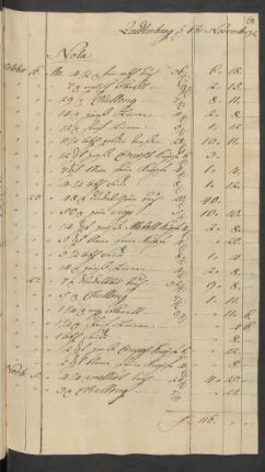 Quedlinburg [den] 6ten November Nota ... [Quedlinburg [den] 15. Decbr 1792.]