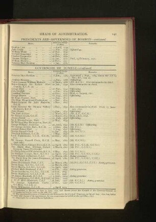 Chronological List of Governors of Bombay from 1785