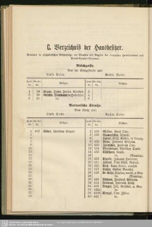 C. Verzeichniß der Hausbesitzer