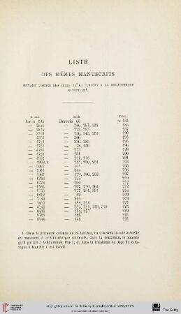 Liste des mêmes manuscrits