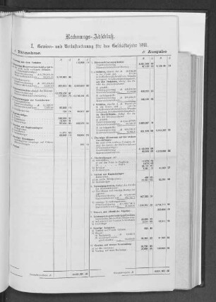 I. Gewinn- und Verlustrechnung für das Geschäftsjahr 1911.