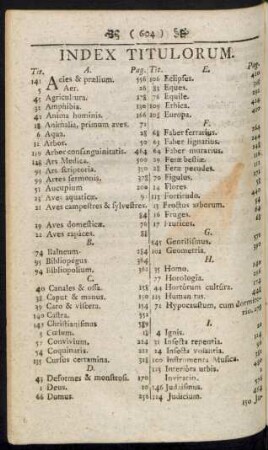 Index Titulorum