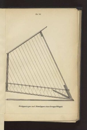 Taf. 40 Verdoppelungen und Stosslappen eines Grossgaffelsegels
