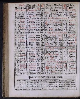 1746. Verbesserter December.