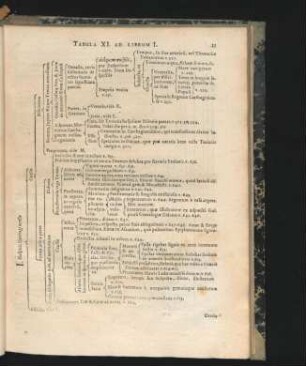 Tabula XI.