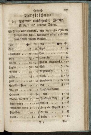 Vergleichung der Schwere nachstehender Metalle, flüssiger und anderer Dinge.