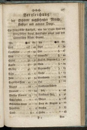 Vergleichung der Schwere nachstehender Metalle, flüssiger und anderer Dinge.