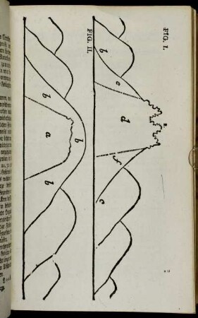 Fig. I. - Fig. II.