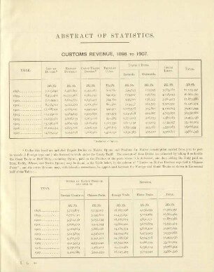 Abstract of statistics