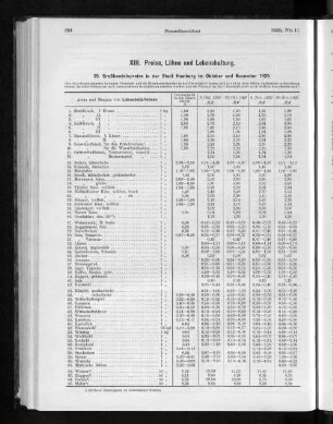 XIII. Preise, Löhne und Lebenshaltung.