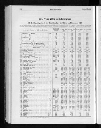 XIII. Preise, Löhne und Lebenshaltung.