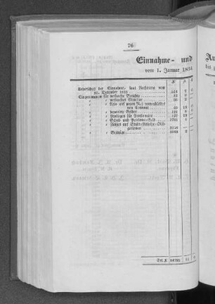 Einnahme- und Ausgabe-Rechnung