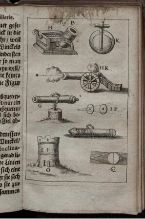 Illustration Fig. B